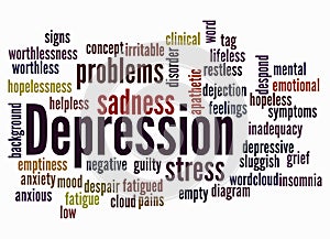 Word Cloud with DEPRESSION concept create with text only