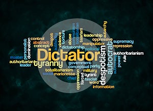 Word Cloud with DICTATOR concept create with text only