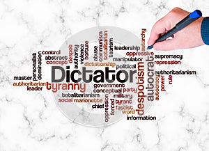 Word Cloud with DICTATOR concept create with text only