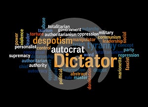 Word Cloud with DICTATOR concept, isolated on a black background