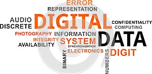 Word cloud - digital data