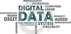 Word cloud - digital data