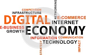 Word cloud - digital economy