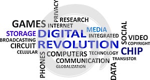 Word cloud - digital revolution