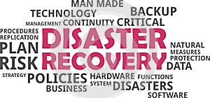 Word cloud - disaster recovery