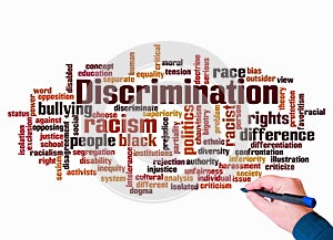 Word Cloud with DISCRIMINATION concept create with text only