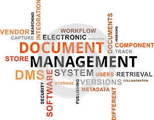 Word cloud - document management
