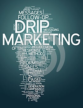 Word Cloud Drip Marketing