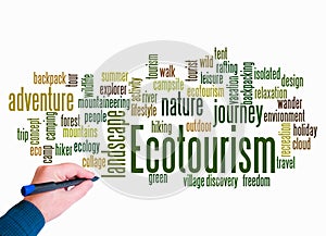 Word Cloud with ECOTOURISM concept create with text only