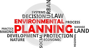 Word cloud - environmental planning