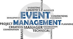 Word cloud - event management