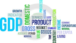 Word cloud - gdp