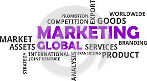 Word cloud - global marketing