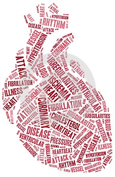 Word cloud heart disease related