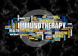 Word Cloud with IMMUNOTHERAPY concept create with text only