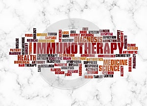 Word Cloud with IMMUNOTHERAPY concept create with text only