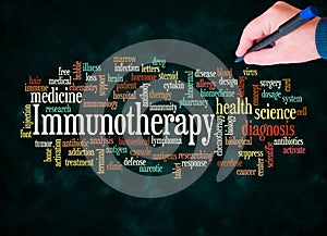 Word Cloud with IMMUNOTHERAPY concept create with text only