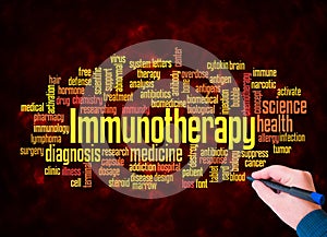Word Cloud with IMMUNOTHERAPY concept create with text only