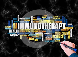 Word Cloud with IMMUNOTHERAPY concept create with text only