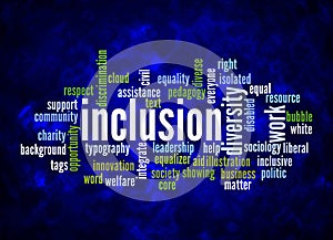 Word Cloud with INCLUSION concept create with text only