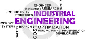 Word cloud - industrial engineering