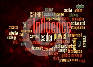 Word Cloud with INFLUENCE concept create with text only