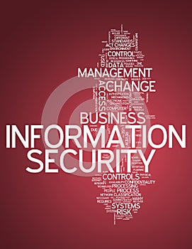 Word Cloud Information Security