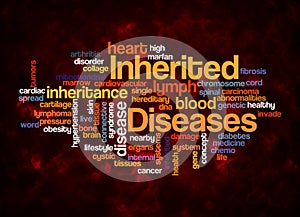 Word Cloud with INHERITED DISEASES concept create with text only photo