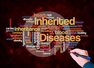 Word Cloud with INHERITED DISEASES concept create with text only photo