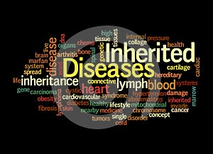 Word Cloud with INHERITED DISEASES concept, isolated on a black background photo