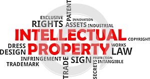 Word cloud - intellectual property photo