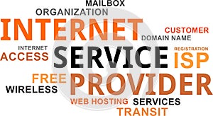 Word cloud - internet service provider