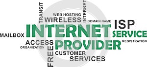 Word cloud - internet service provider