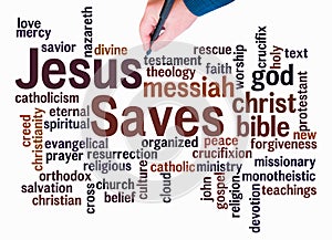 Word Cloud with JESUS SAVES concept create with text only