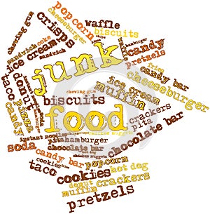 Word cloud for Junk food