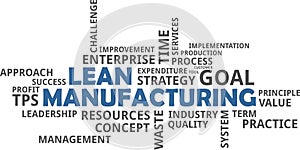 Word cloud - lean manufacturing