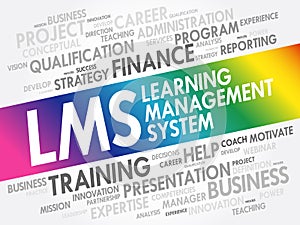 Word cloud of Learning Management System (LMS