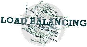 Word cloud for Load Balancing