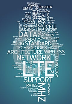 Word Cloud LTE