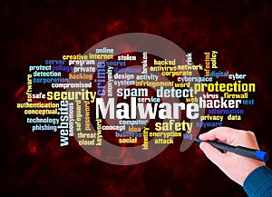 Word Cloud with MALWARE concept create with text only