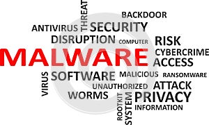 Word cloud - malware