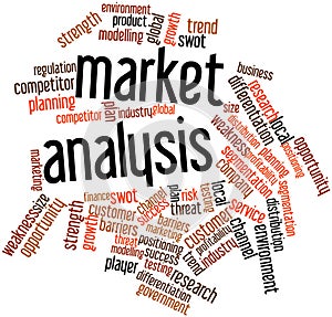 Word cloud for Market analysis