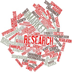 Word cloud for Market research