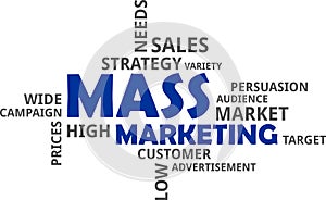 Word cloud - mass marketing