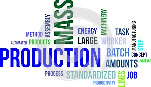 Word cloud - mass production