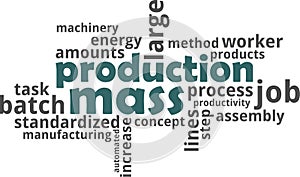 Word cloud - mass production