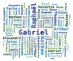 Word Cloud Men Names Trends in French