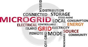 word cloud - microgrid