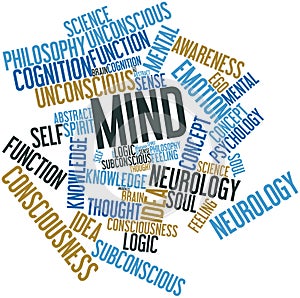 Word cloud for Mind