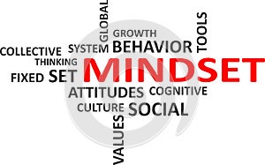 Word cloud - mindset